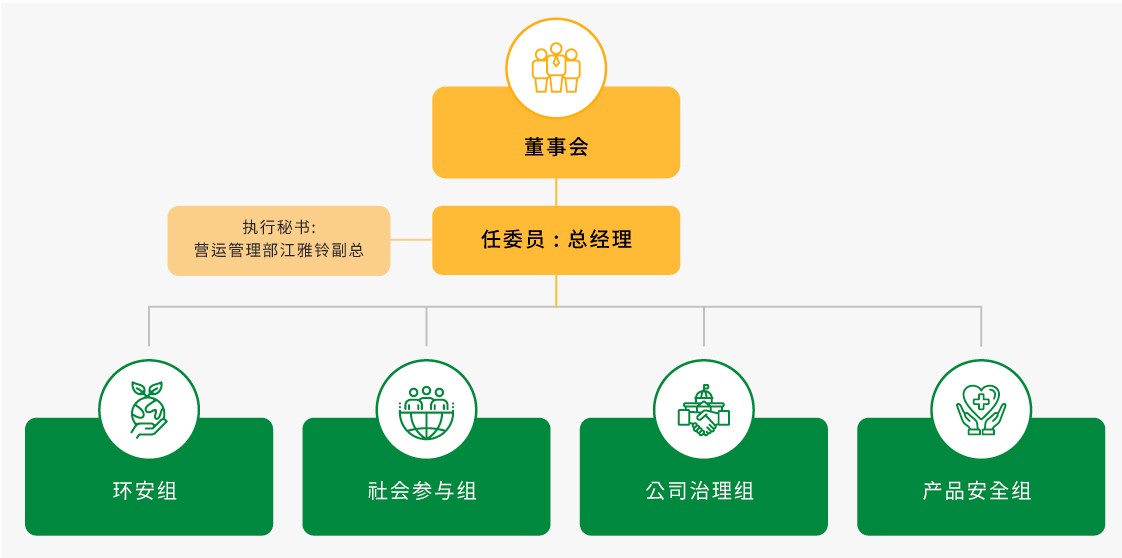 永续暨风险管理推动小组