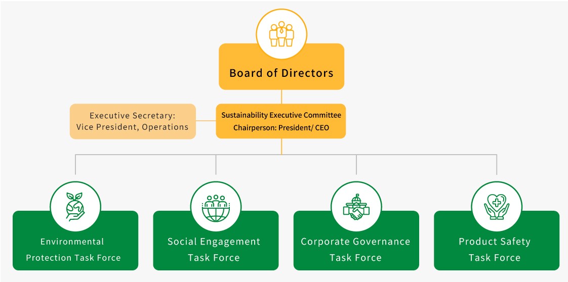 永續暨風險管理推動小組